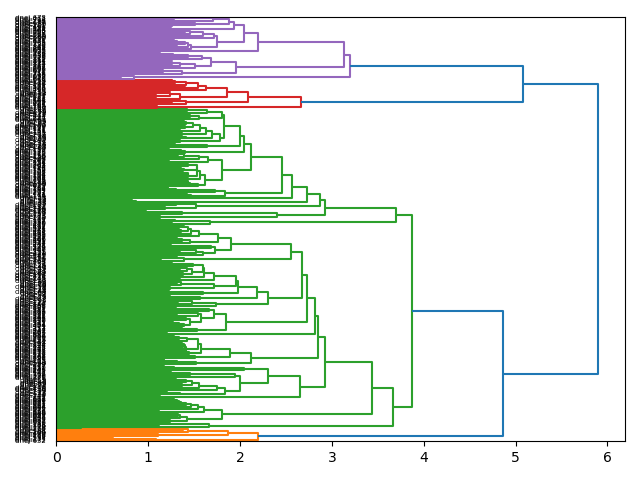 cluster-dendrogram