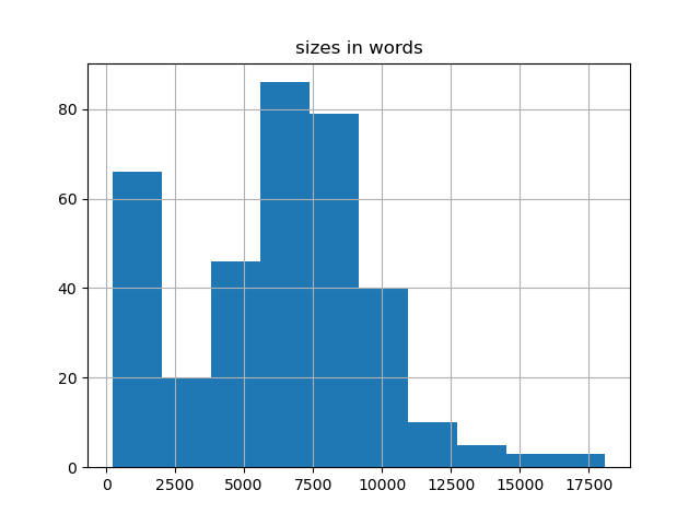 sizes-histogram