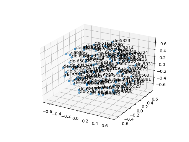 cluster-cube