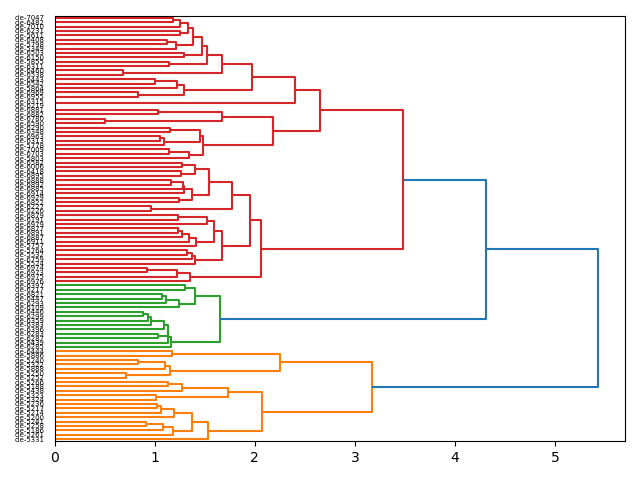 cluster-dendrogram