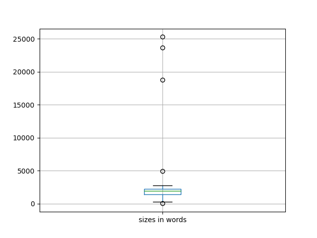 sizes-boxplot