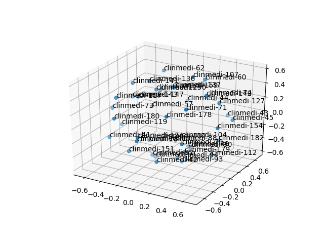 cluster-cube