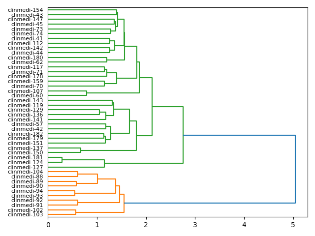 cluster-dendrogram