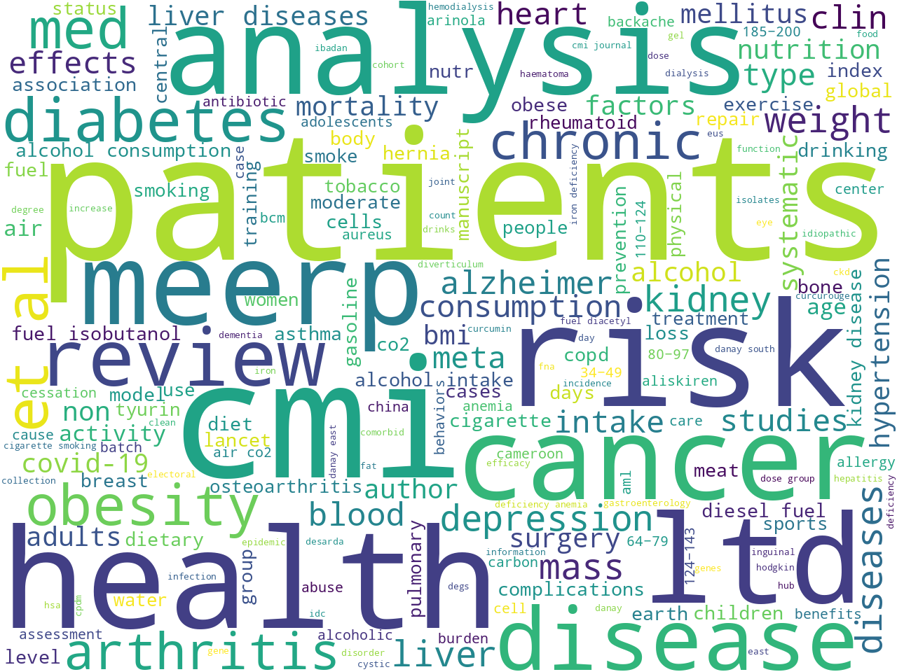 keywords-cloud