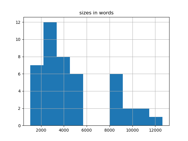 sizes-histogram