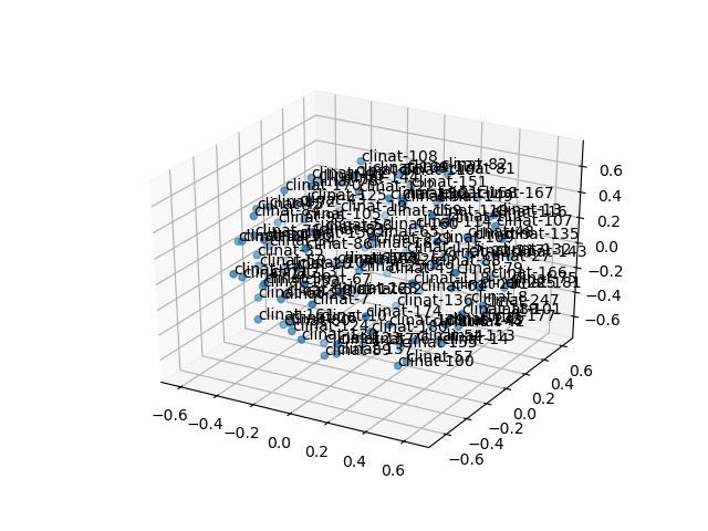 cluster-cube