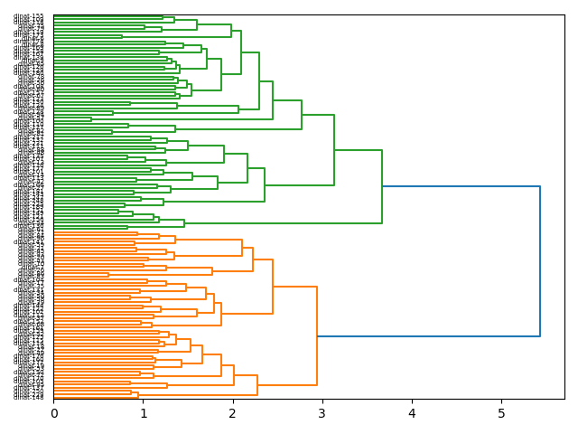 cluster-dendrogram
