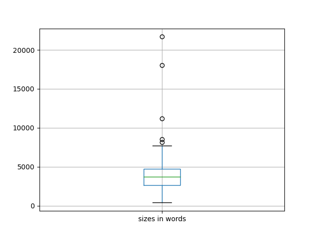 sizes-boxplot