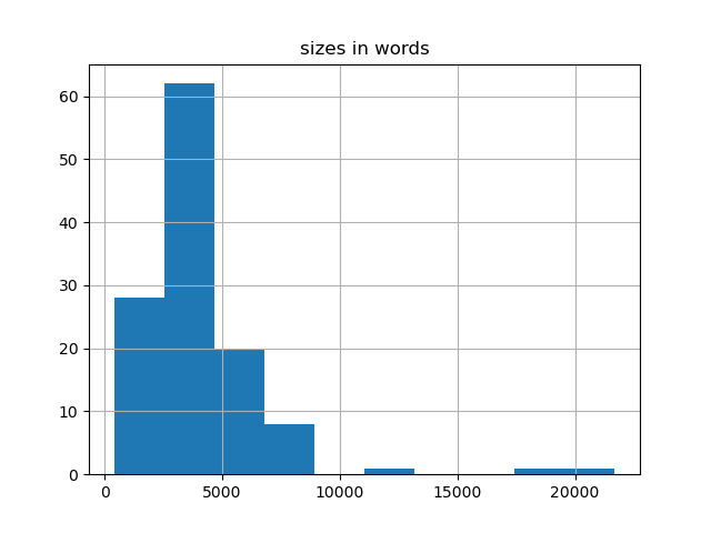 sizes-histogram