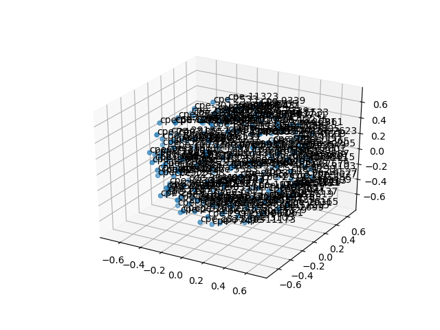 cluster-cube