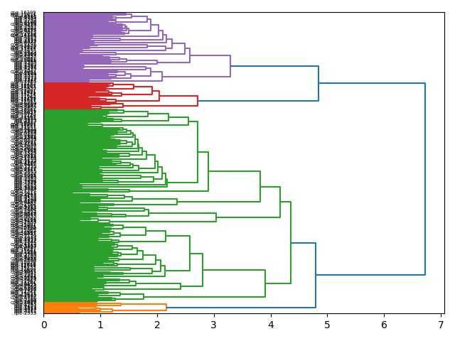 cluster-dendrogram