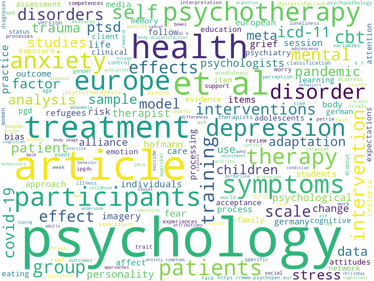 keywords-cloud