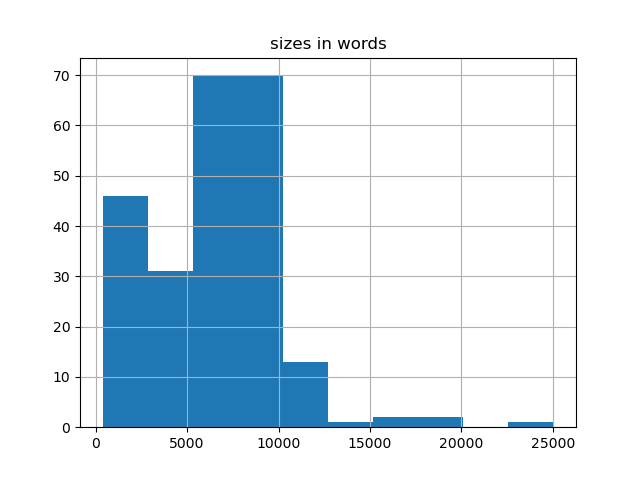 sizes-histogram