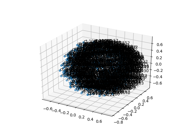 cluster-cube