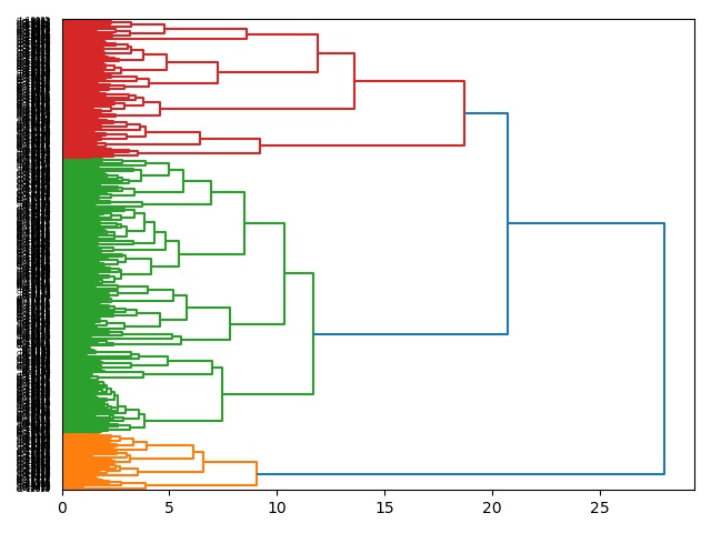 cluster-dendrogram