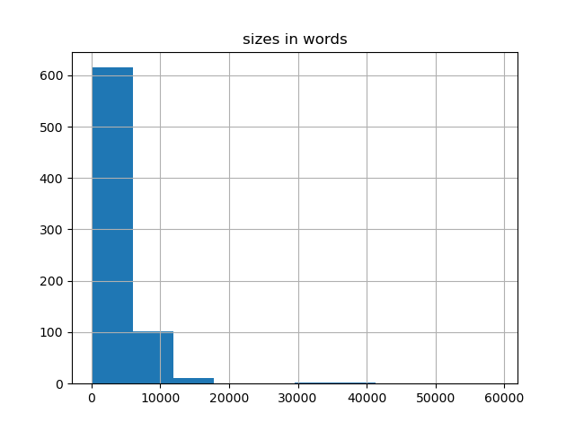 sizes-histogram