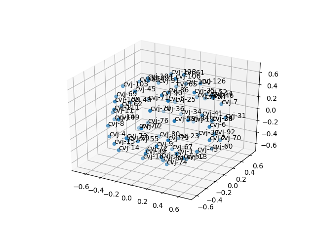 cluster-cube