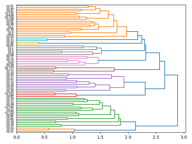cluster-dendrogram