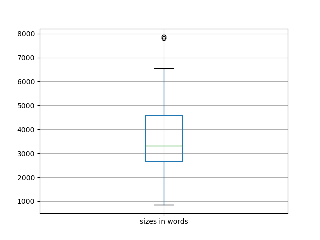 sizes-boxplot