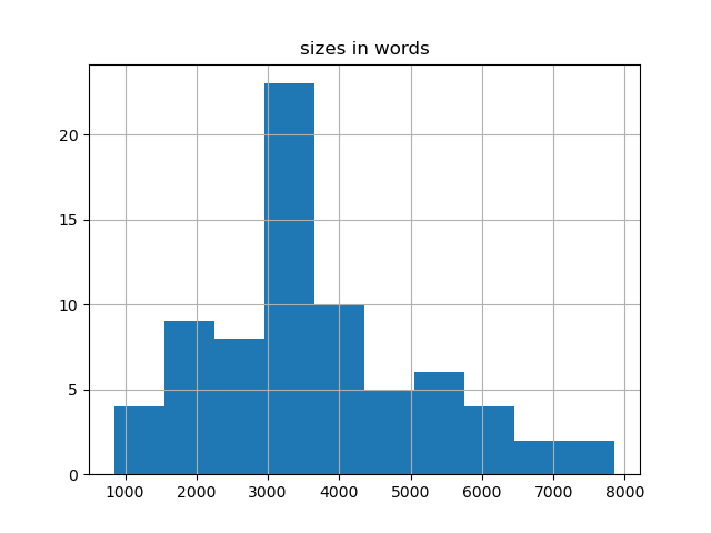 sizes-histogram