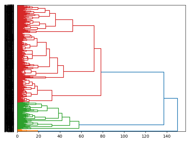 cluster-dendrogram