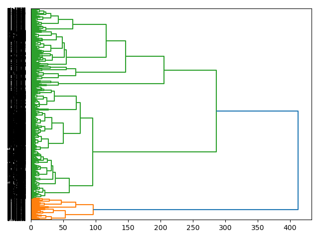 cluster-dendrogram