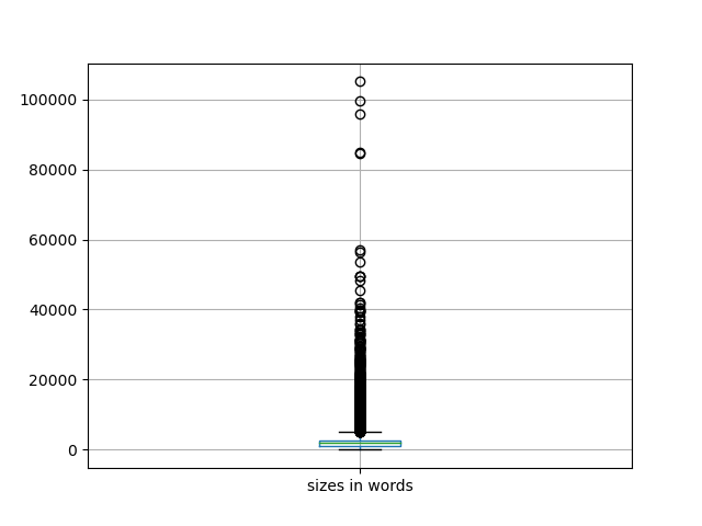 sizes-boxplot