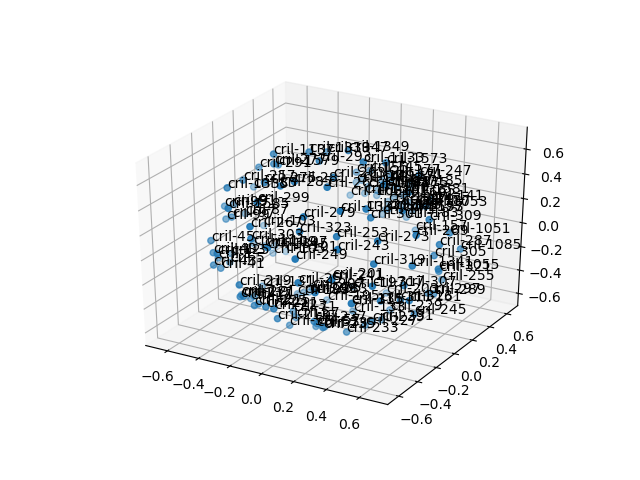 cluster-cube