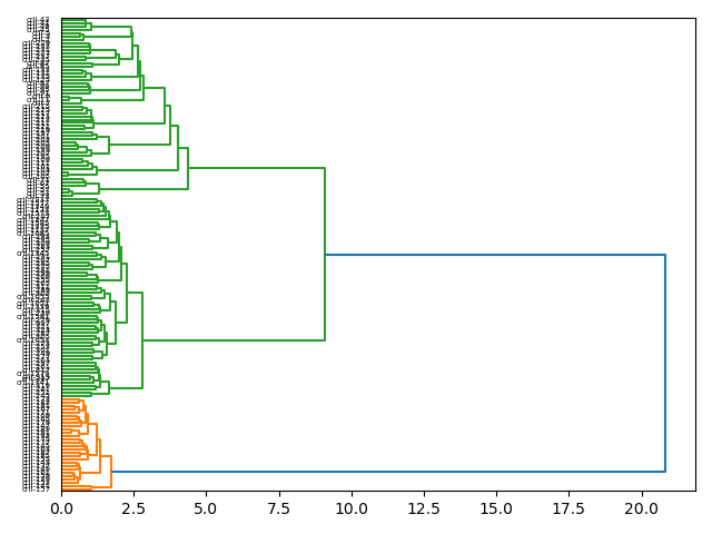 cluster-dendrogram