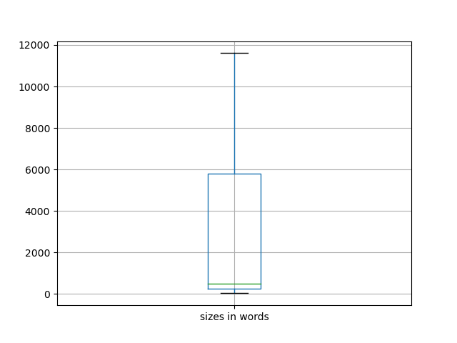 sizes-boxplot