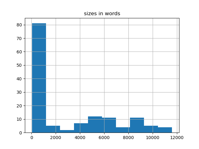 sizes-histogram