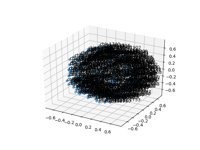 cluster-cube