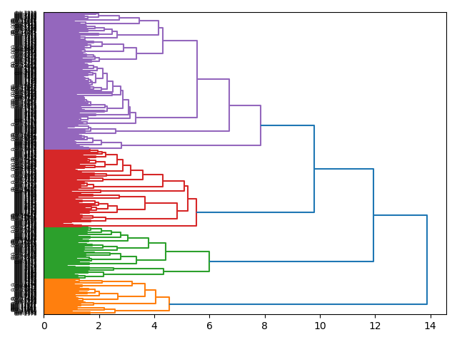 cluster-dendrogram