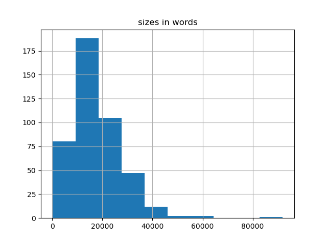 sizes-histogram