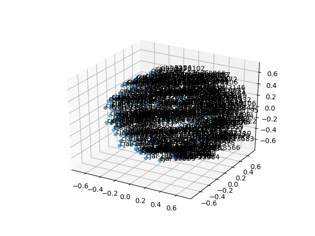cluster-cube