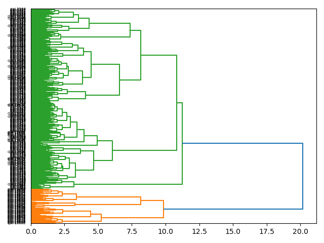 cluster-dendrogram