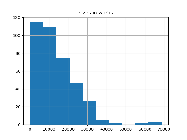 sizes-histogram
