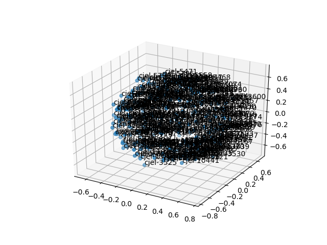 cluster-cube