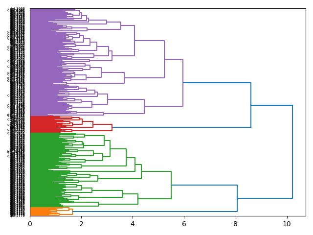 cluster-dendrogram