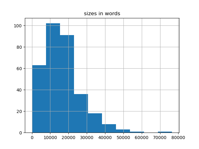 sizes-histogram