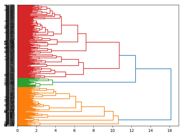 cluster-dendrogram
