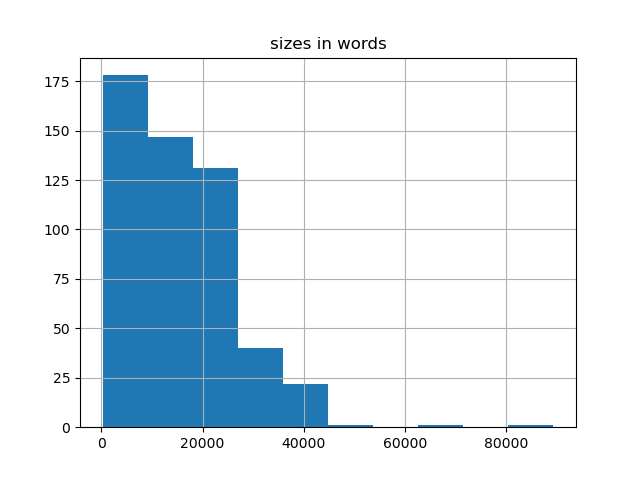 sizes-histogram