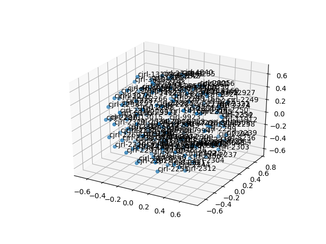 cluster-cube