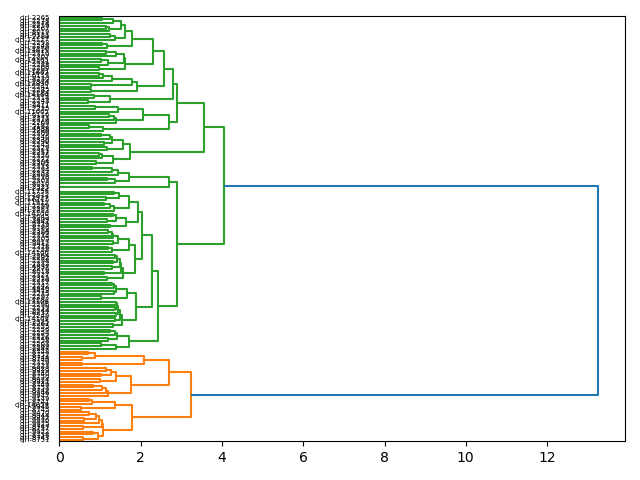 cluster-dendrogram