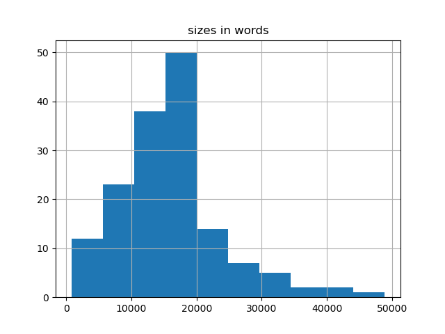 sizes-histogram