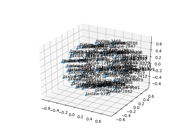 cluster-cube