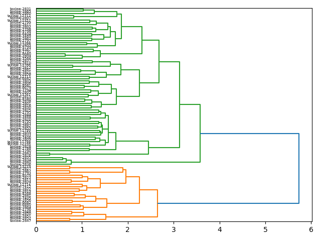 cluster-dendrogram