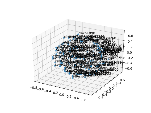 cluster-cube