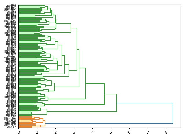 cluster-dendrogram
