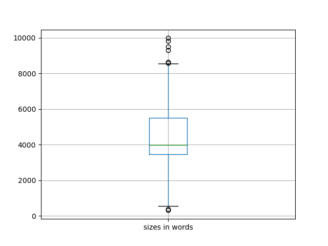 sizes-boxplot